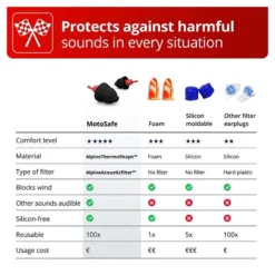 Alpine MotoSafe MotoGP -Motoruitrusting Winkel alpine motosafe motogp 5