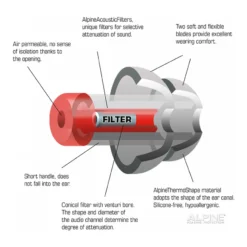 Alpine MotoSafe Pro -Motoruitrusting Winkel alpine motosafe pro 2