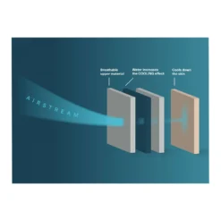 Ixs Bodycool Dry Vest -Motoruitrusting Winkel ixs bodycool dry vest 2