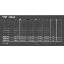 Macna Battery + Charger 12V/3000 MAH -Motoruitrusting Winkel macna battery charger 12v 3000 mah 3
