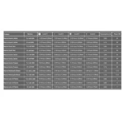 Macna Era RTX Ladies -Motoruitrusting Winkel macna era rtx ladies 3