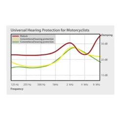 Pinlock Systems Earplugs -Motoruitrusting Winkel pinlock systems earplugs 4