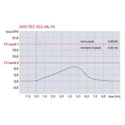 Sas-Tec SCL-19 -Motoruitrusting Winkel sas tec scl 19 2
